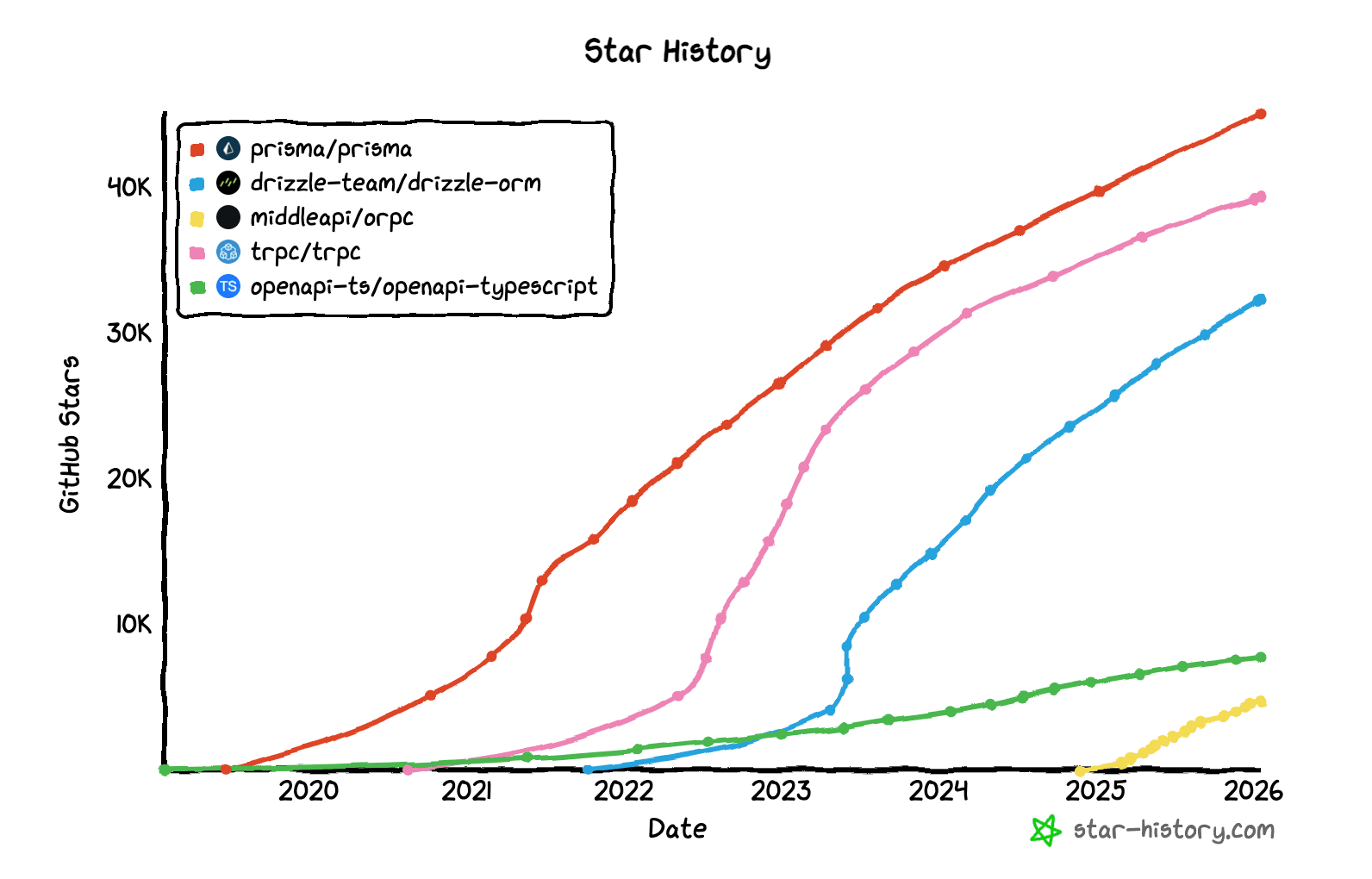 Diagram showing the Traction pattern in End-to-End Type Safety